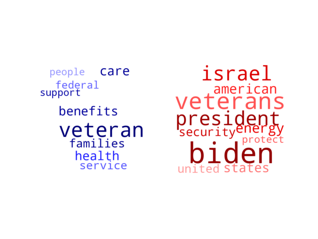 Wordcloud from Friday November 10, 2023.